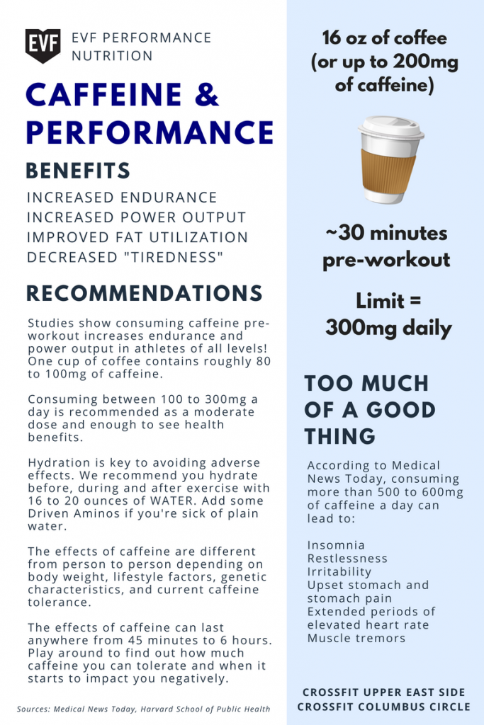 EVF Performance | Nutrition 101: Caffeine & Performance