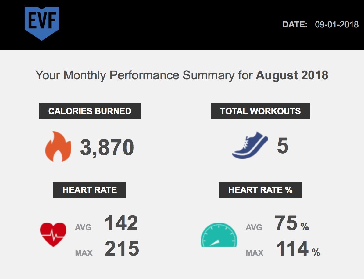 EVF Performance Heart Rate